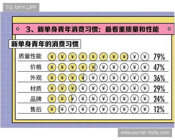 年轻球员使用数据分析习惯成常态