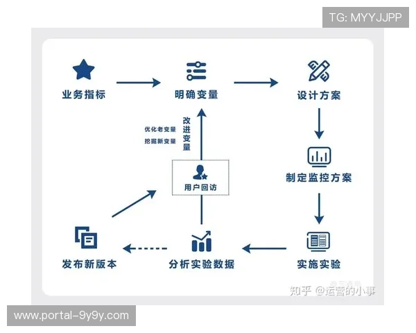 社交分享功能持续迭代 二次传播曝光量显著增长